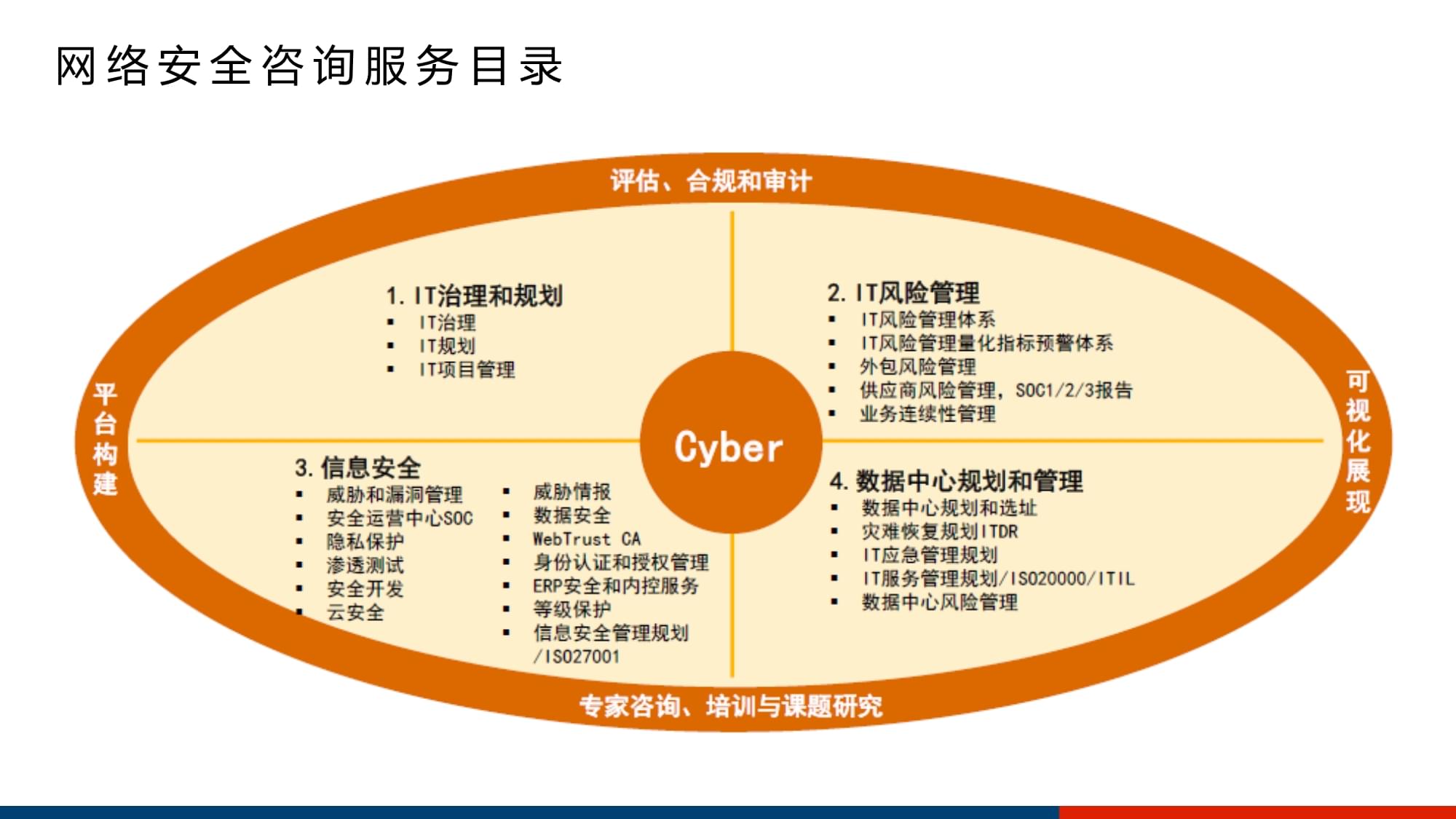 深網(wǎng)之盾 服務(wù)器租賃場景下的網(wǎng)絡(luò)安全風(fēng)險(xiǎn)管理架構(gòu)解析